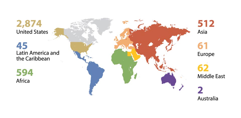 Map showing distrbution of staff members by region: 2784 in the US, 45 in Latin America and the Carribean, 594 in Africa, 512 in Asia, 61 in Europe, 62 in Middle East, and 2 in Australia.